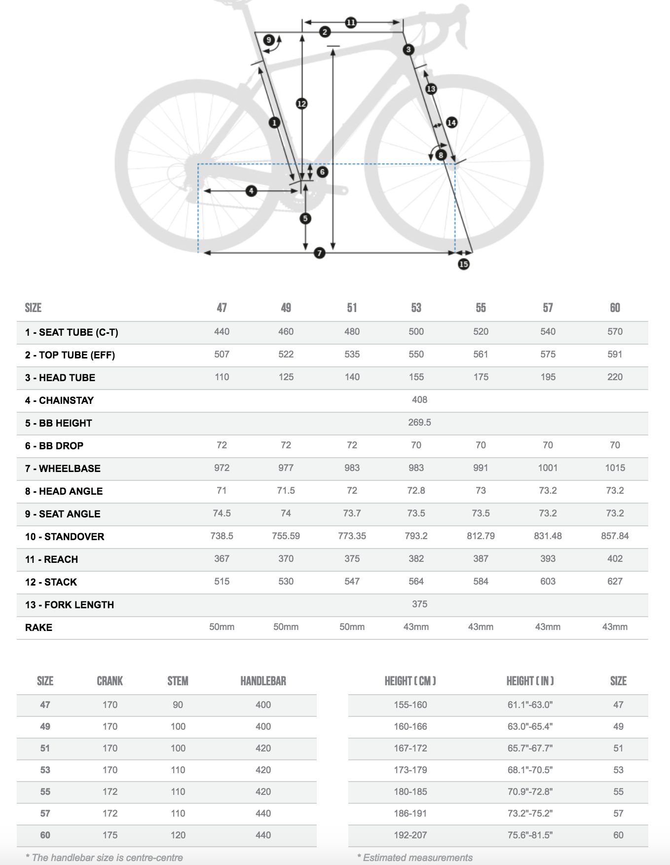 ORBEA, ORCA M20 TEAM OMR FACTORY COMPLETE ROAD BIKE CYCLING SYDNEY AUSTRALIA SHOP