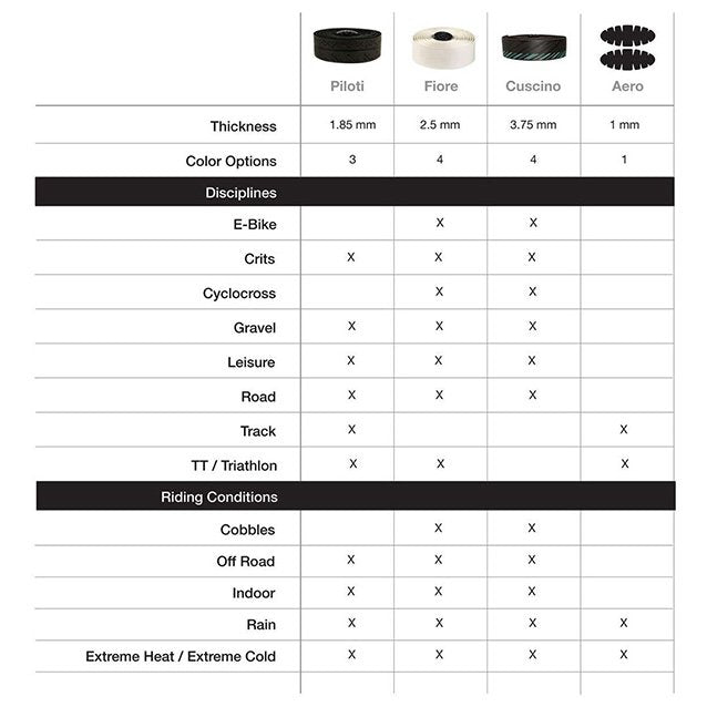 SILCA BAR TAPE NASTRO FIORE BLACK CYCLING SYDNEY AUSTRALIA BIKE SHOP